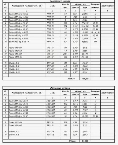 Согласование с госорганами